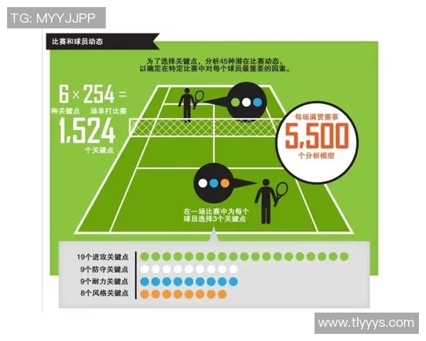 广州网球队技术提升之路:聚焦网球训练与战术创新探讨 广州网球队技术提升之路:聚焦网球训练与战术创新探讨