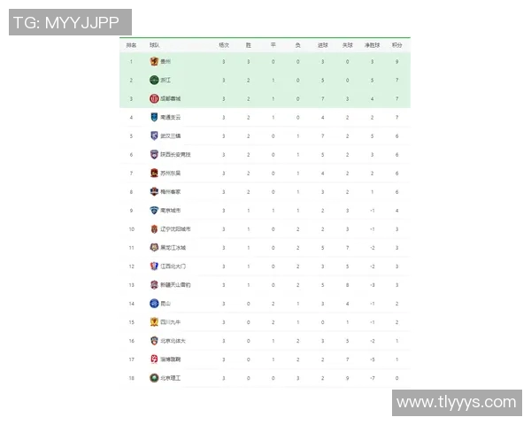 武汉羽毛球队在钻石联赛中以98分稳居积分榜首位展现强劲实力